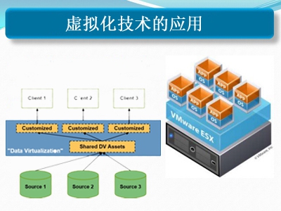 服務器虛擬化技術的應用