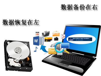 數(shù)據(jù)恢復在左 備份安全在右